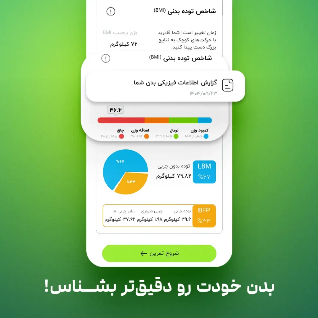 بنر گزارش آنالیز بدن در برنامه ورزشی تمرینی تی‌فیت tfit